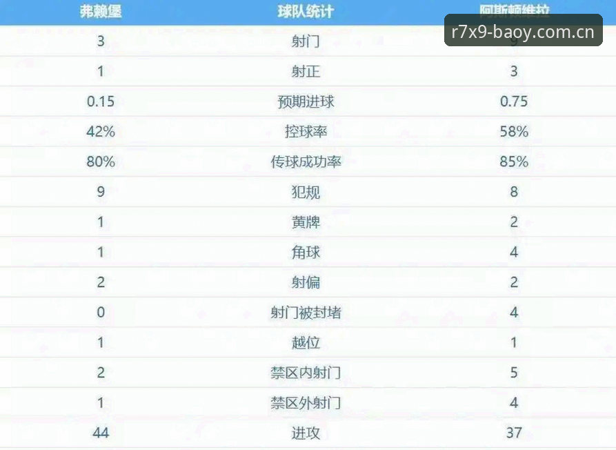 博亚电脑版 阿斯顿维拉欧联杯封王!埃梅里创纪录之夜,博亚R7X9平台见证30年冠军荒终结